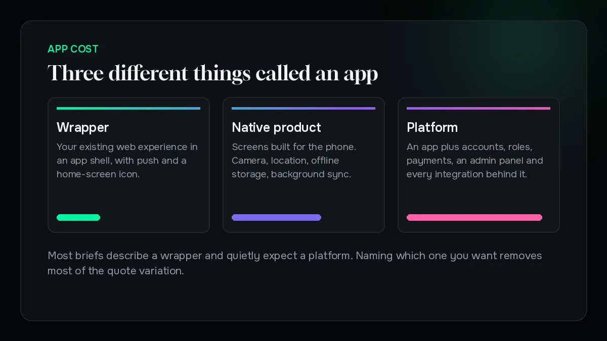 The three products all described as an app