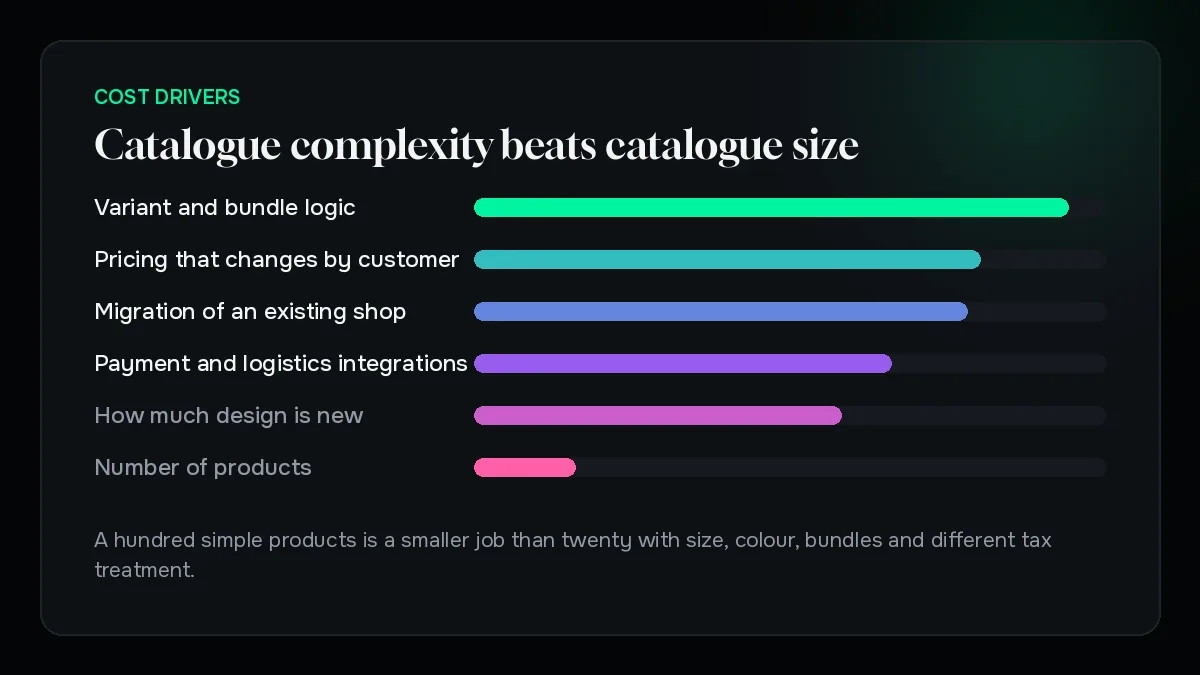 What drives the cost of a store build
