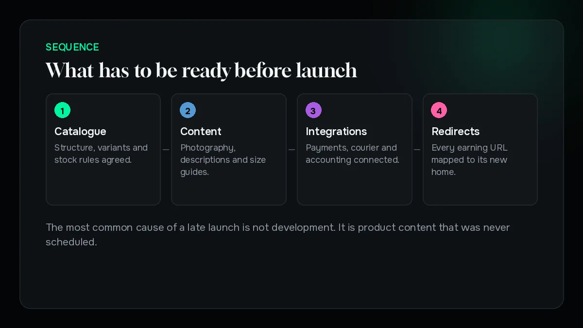 What has to be ready before a store can launch