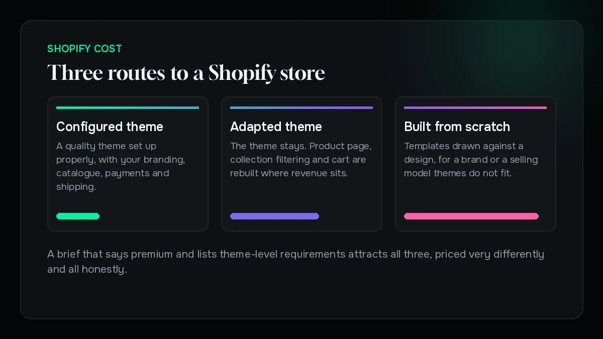 Three routes to a Shopify store