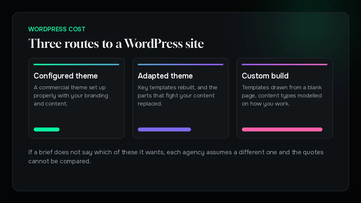 Three routes to a WordPress site