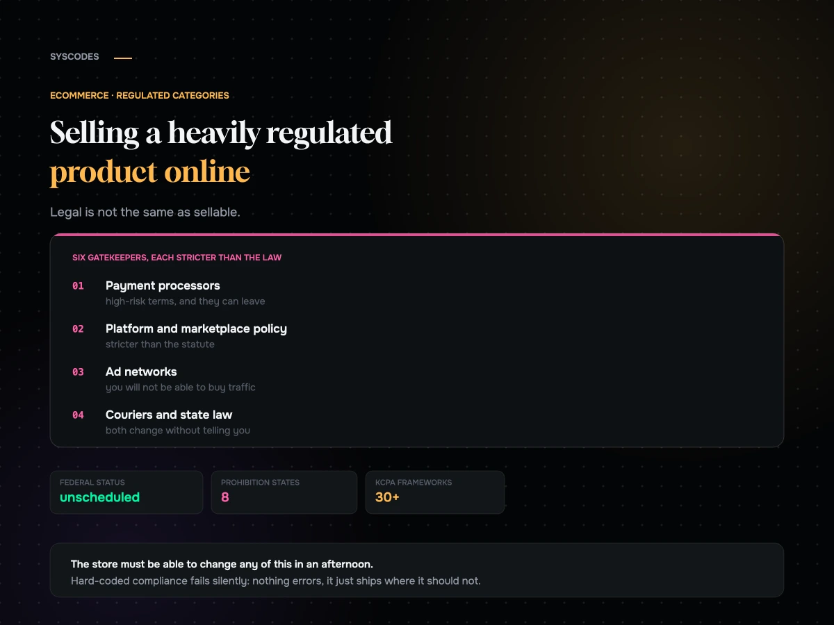 Selling a heavily regulated product online: what actually stops you
