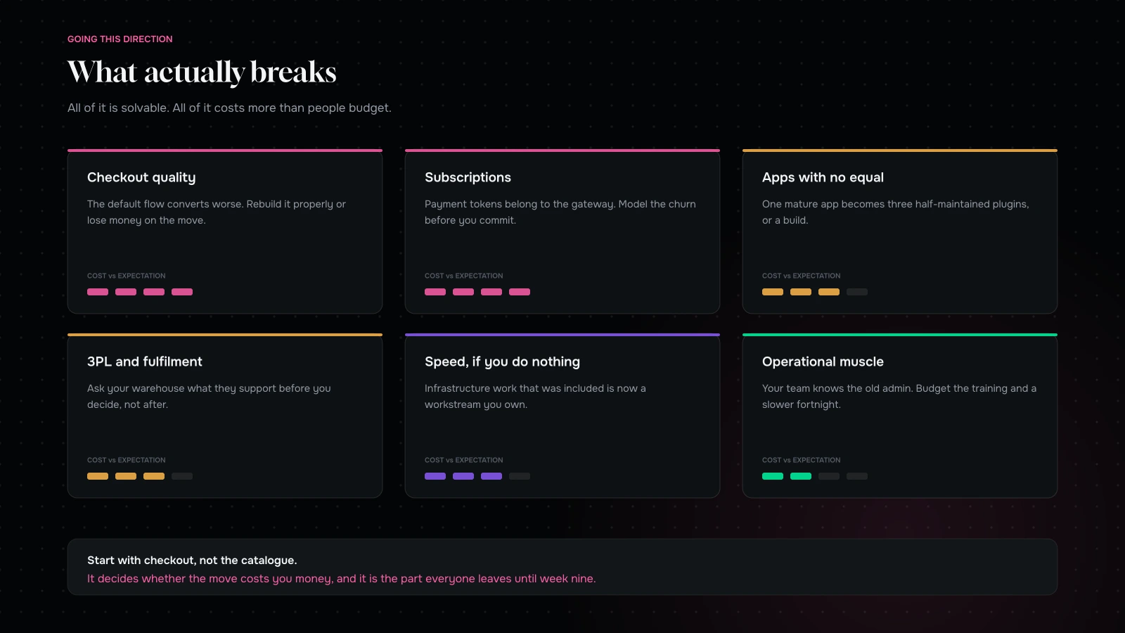 What breaks moving from Shopify to WooCommerce: checkout quality, subscriptions, apps with no equivalent, fulfilment integrations, and the operational muscle nobody transfers