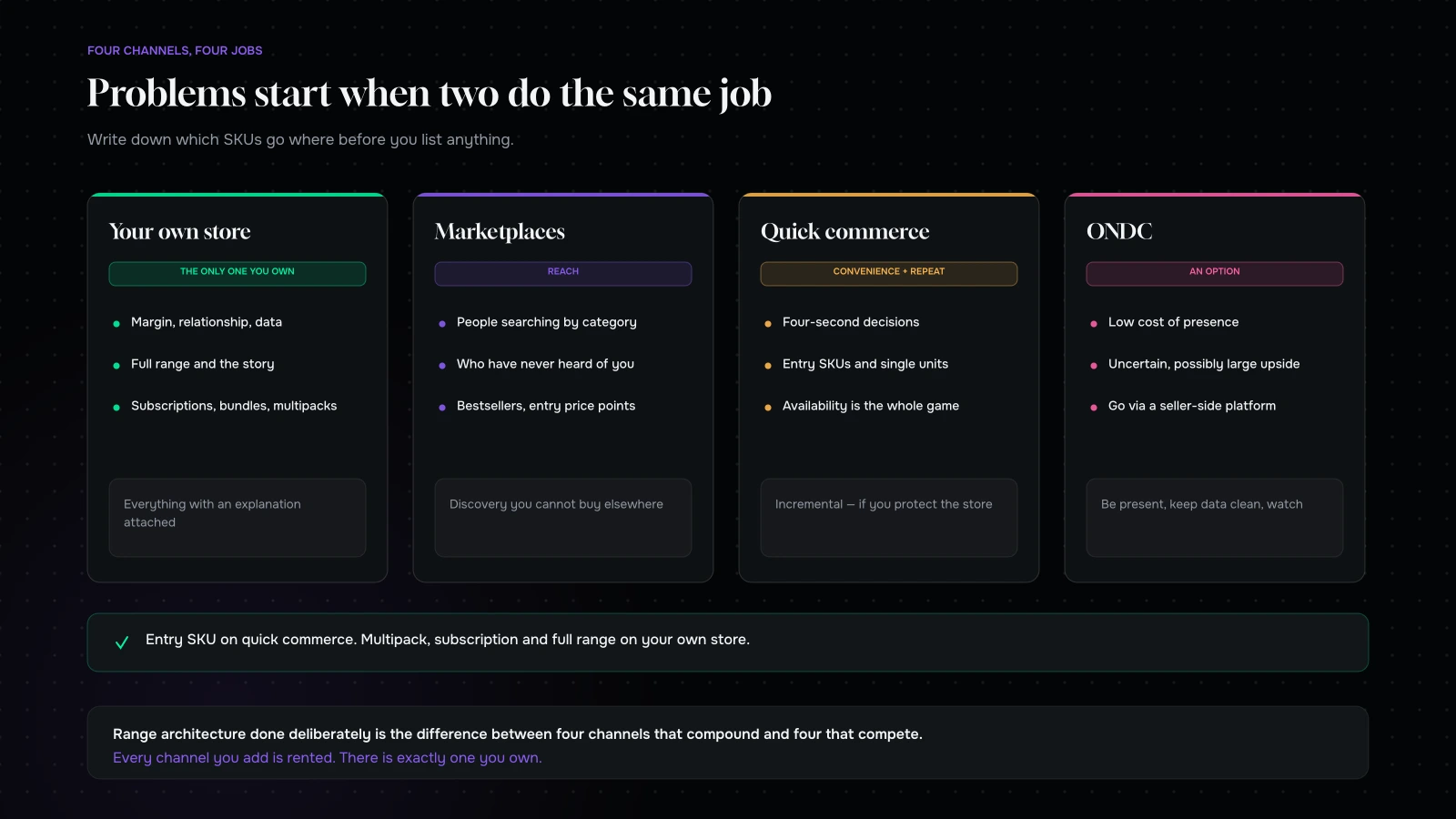 Four commerce channels for an Indian D2C brand: own store, marketplace, quick commerce and ONDC, with the job each one does