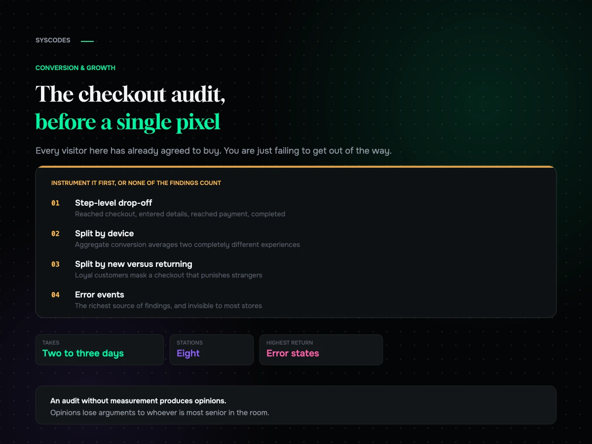 The checkout audit we run before touching a single pixel