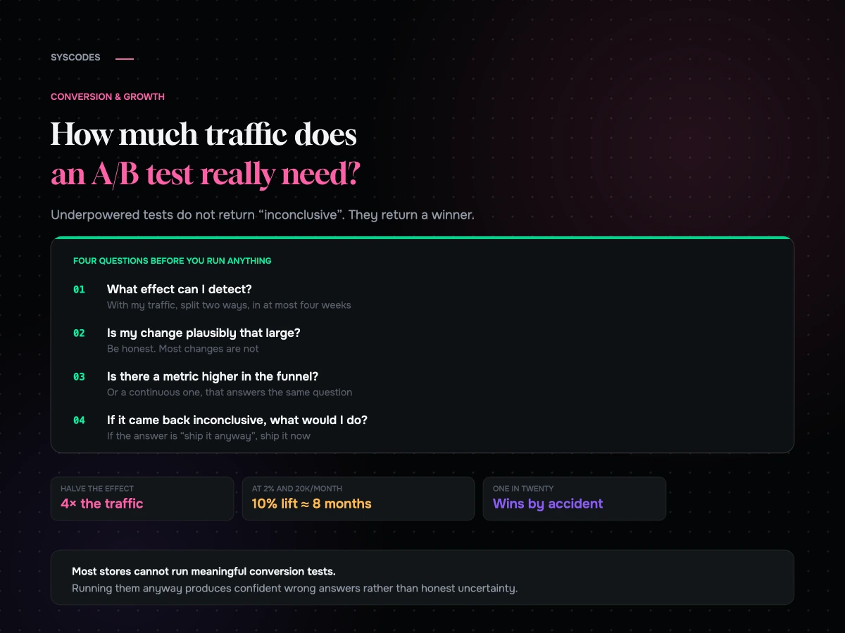 How many visitors an A/B test actually needs before it means anything