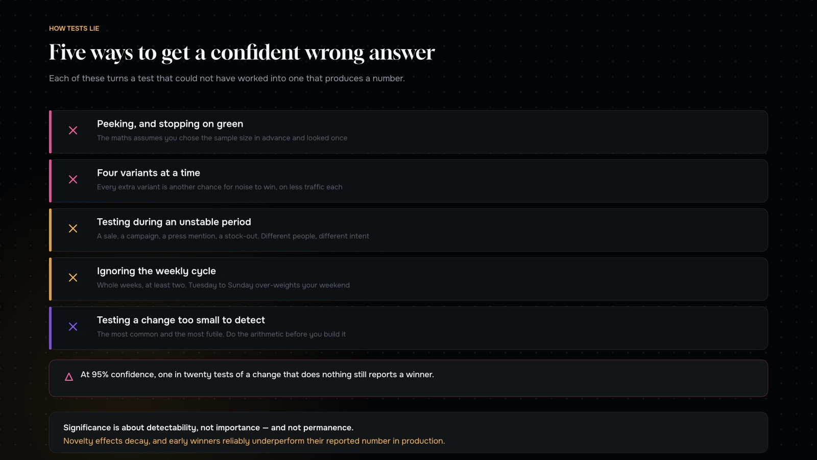 Five common A/B testing mistakes: peeking and stopping early, running too many variants, testing during unstable traffic, ignoring the weekly cycle, and testing changes too small to detect