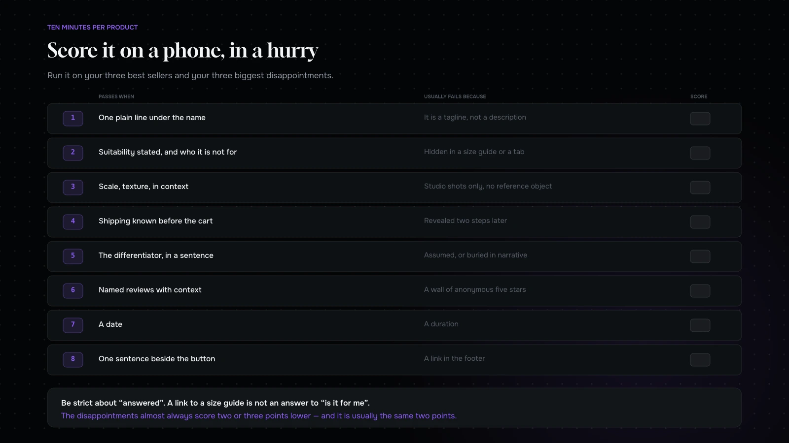An eight-point product page scorecard with the pass condition and the most common failure for each question