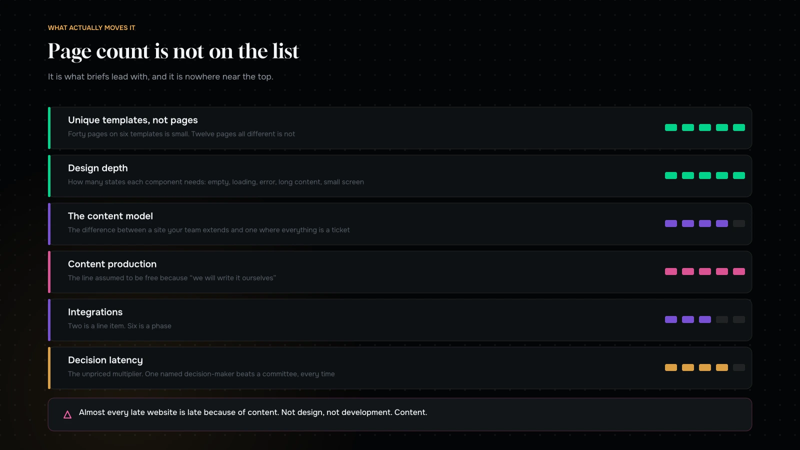 What actually moves a website quote: page count, design depth, content model complexity, integrations, content production and decision latency