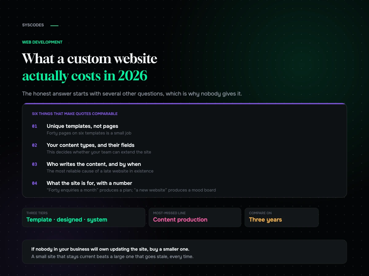 What a custom website actually costs in 2026