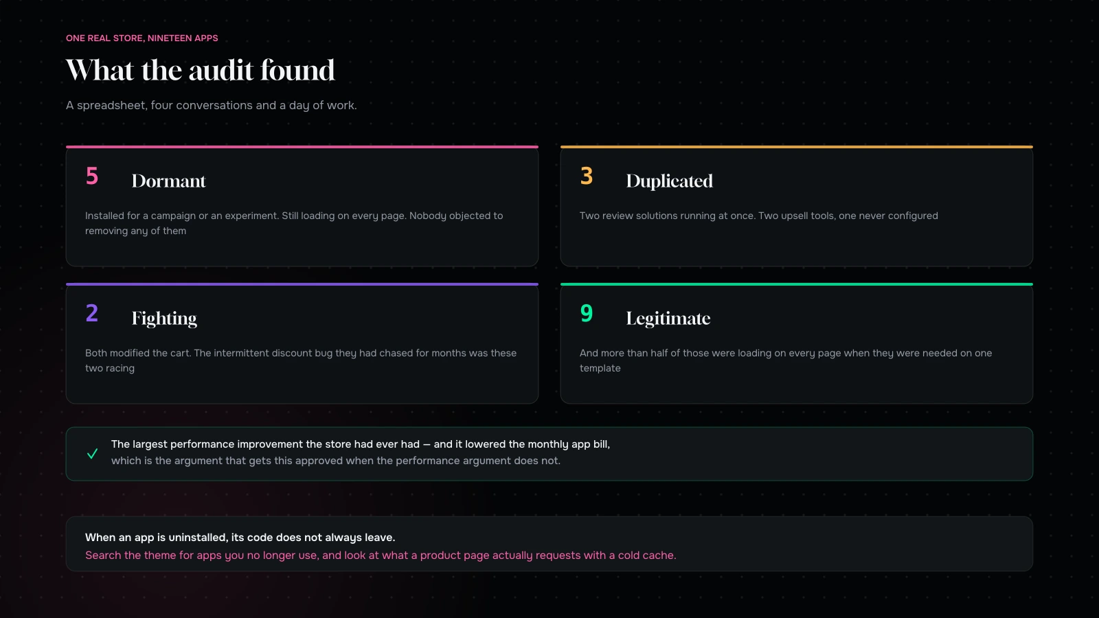 What a Shopify app audit found on a store with nineteen apps, split into dormant, duplicated, fighting and legitimate