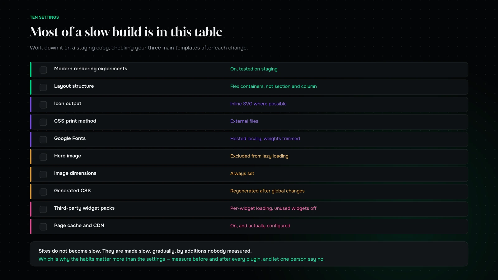 An Elementor settings checklist covering rendering experiments, containers, icons, CSS output, fonts, images and caching