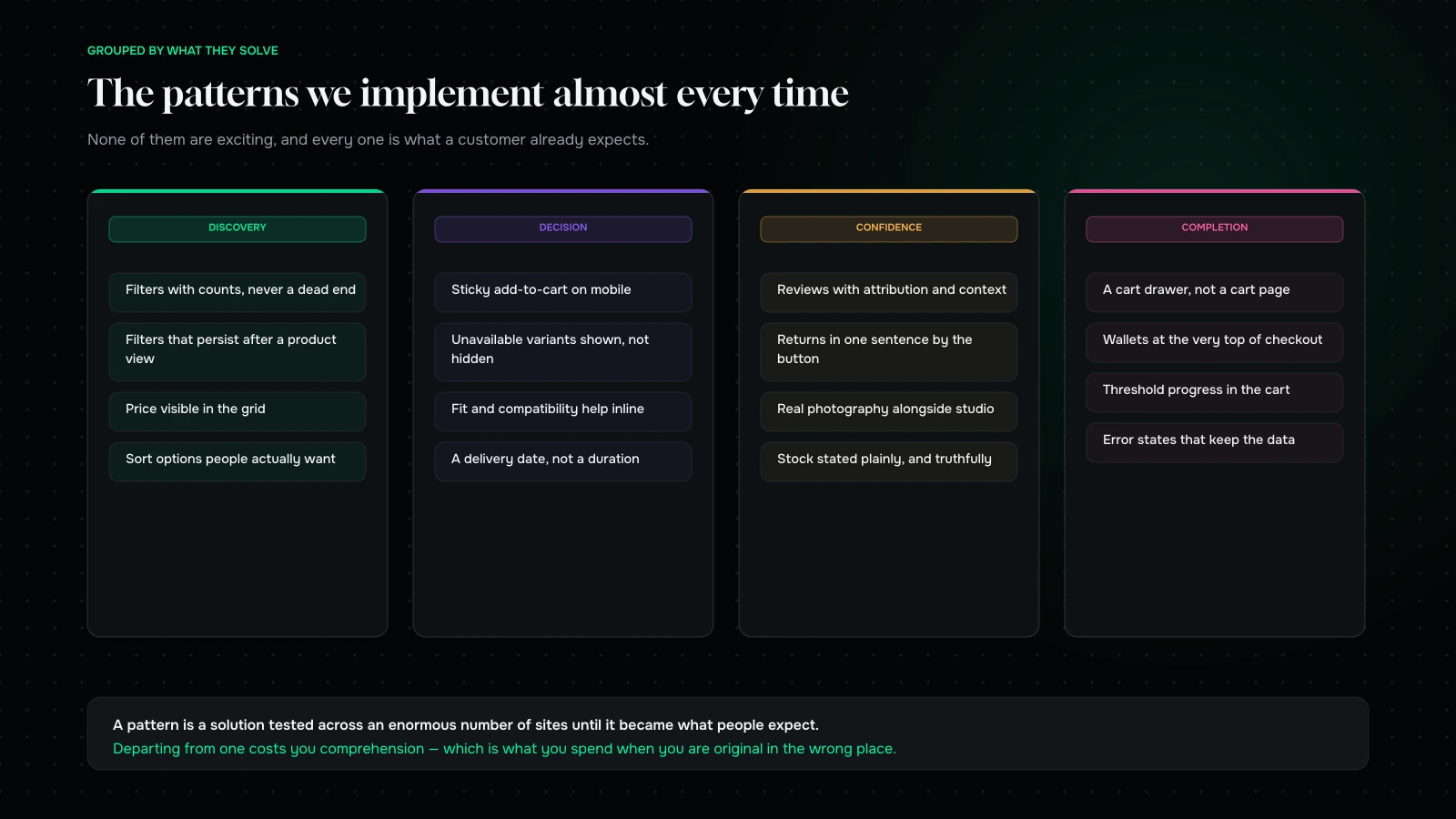 Ten commerce interface patterns grouped by funnel stage (discovery, decision, confidence and completion) with what each one solves