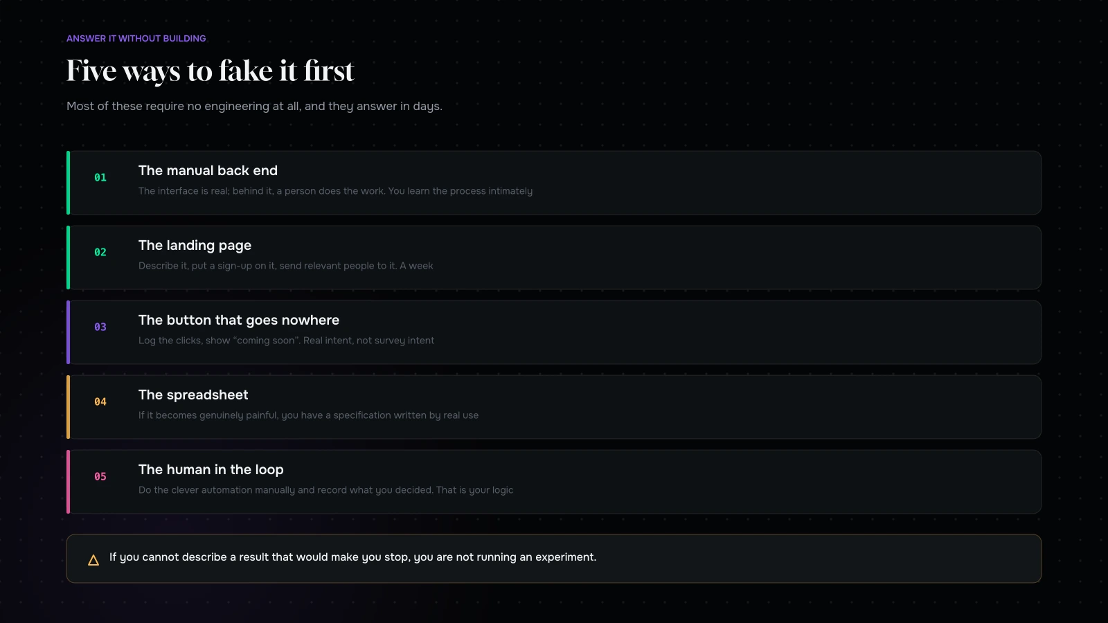 Techniques for testing demand before building: the manual back end, the landing page, the button that logs intent, the spreadsheet and the human in the loop