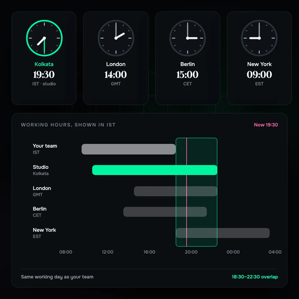 World clocks, a shared-hours timeline and a video call across time zones
