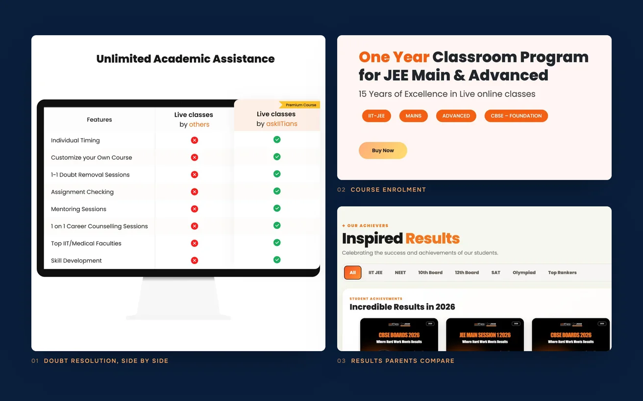 Close-ups of askIITians: the doubt-resolution comparison, the course enrolment hero and the results section