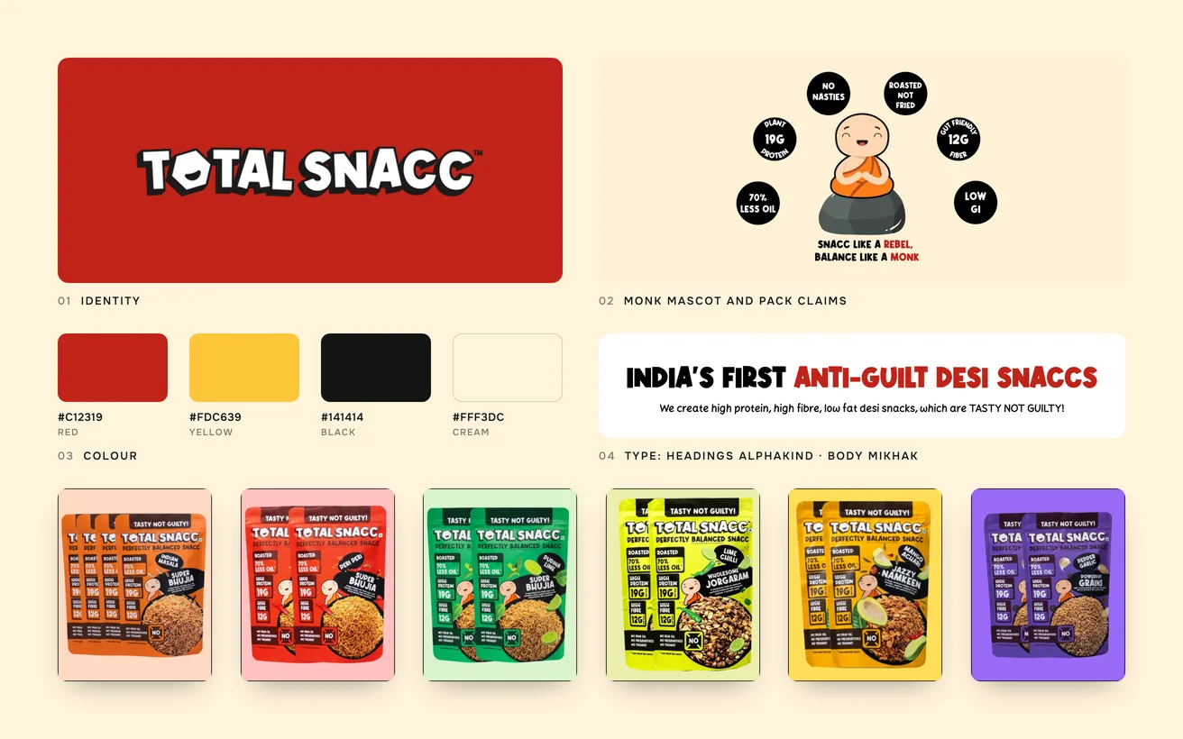 TotalSnacc brand board: the Total Snacc wordmark on red, the monk mascot with pack claims, the red, yellow, black and cream palette, the type specimen and the six colour-coded snack pouches
